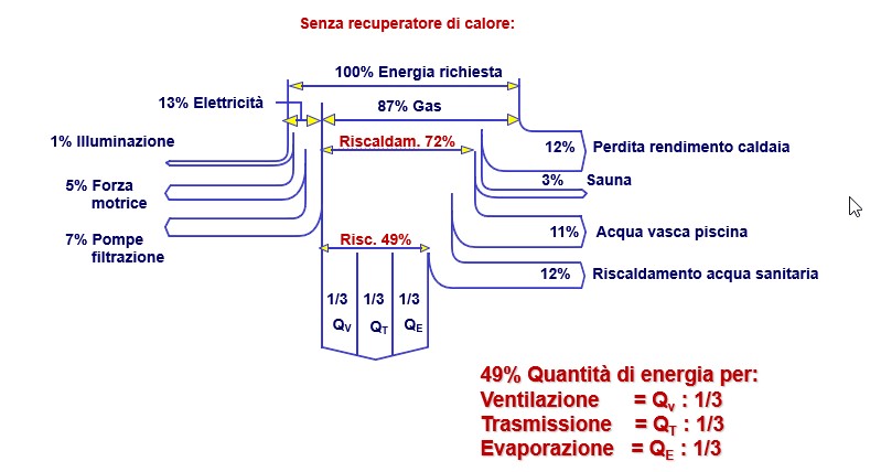 consigli tecnici piscina 1